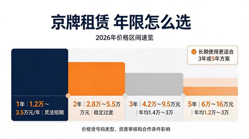 新能源车与车牌