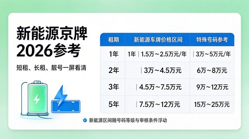 京牌政策最新解读